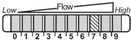 IFM SI0561 - Mise en service et réglages à l'eau - 1