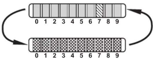 IFM SI0561 - Fonctionnement - 4