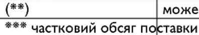 Fein ABS 18 Q AS - Використані символи, скорочення та поняття. - 34