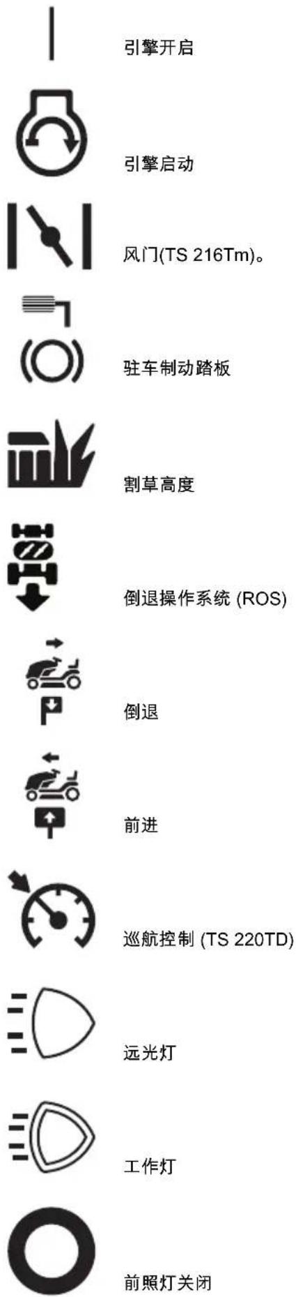 HUSQVARNA TS 218T - 本产品上的符号 - 8