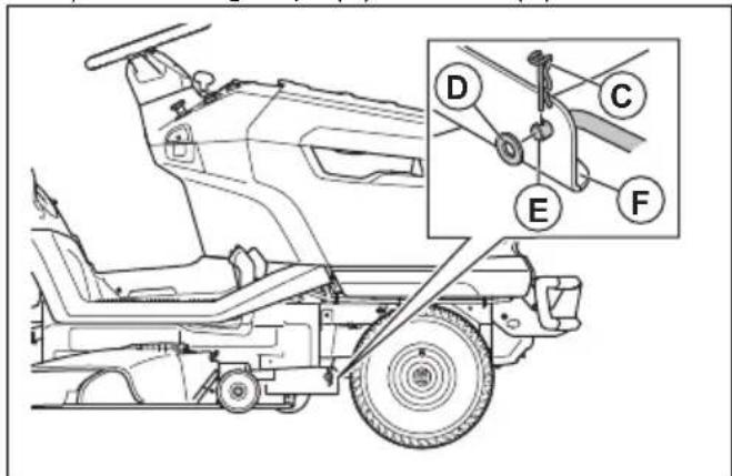 HUSQVARNA TS 218T - Remover e instalar a plataforma de corte - 4