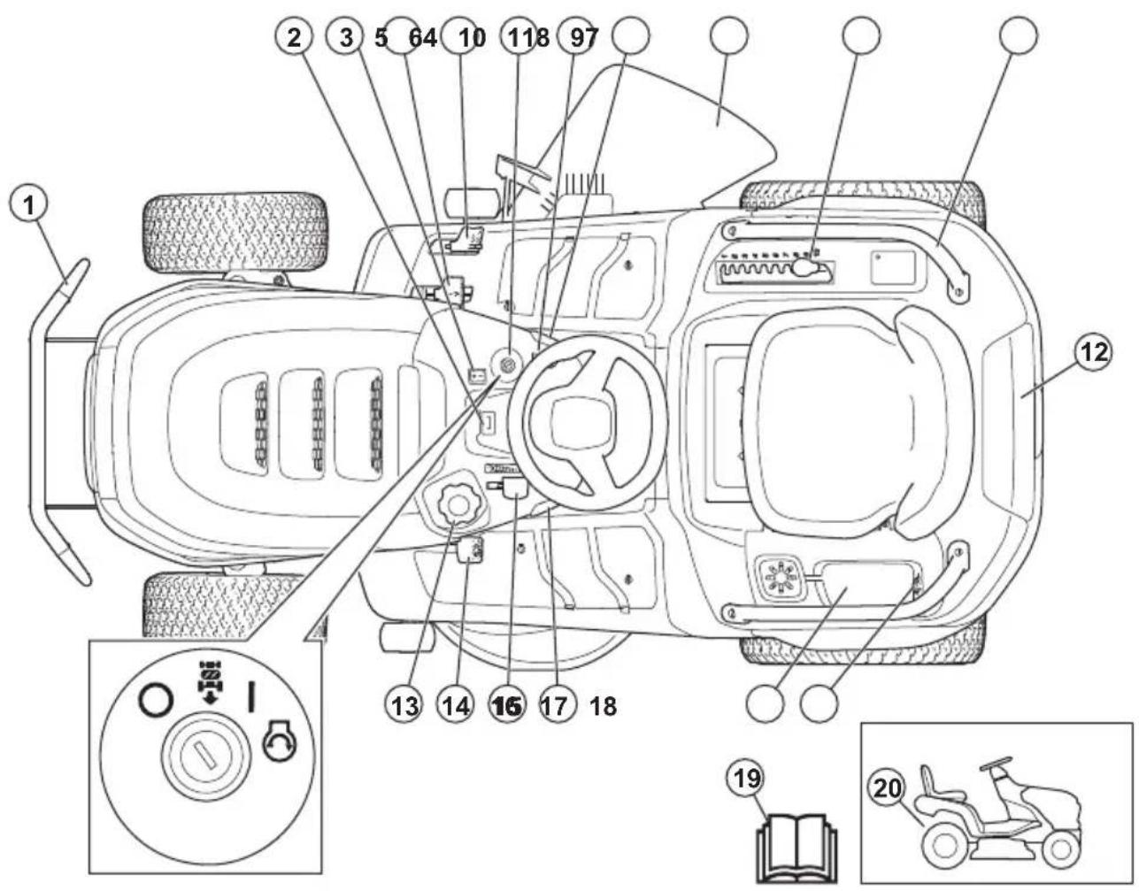 HUSQVARNA TS 218T - 为您的产品投保 - 1