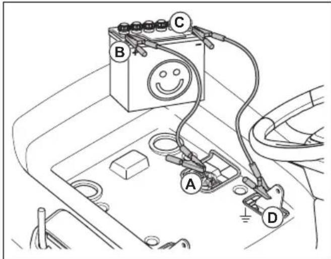 HUSQVARNA TS 218T - To connect the jumper cables - 3