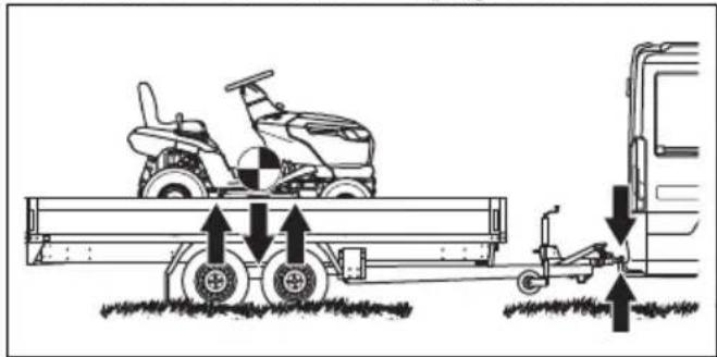 HUSQVARNA TS 218T - Transport - 4