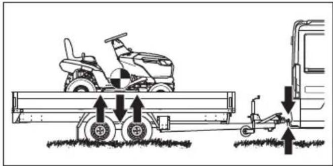 HUSQVARNA TS 218T - To safely attach the product for transportation - 5