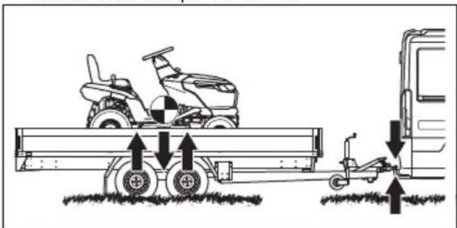 HUSQVARNA TS 218T - Fixar o produto em segurança para transporte - 4