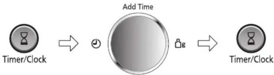 PANASONIC NN-CD58RS - Impostazione dell'orologio - 1