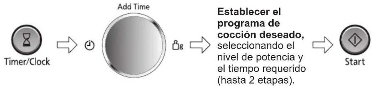 PANASONIC NN-CD58RS - Para establecer un inicio con retardo. - 1