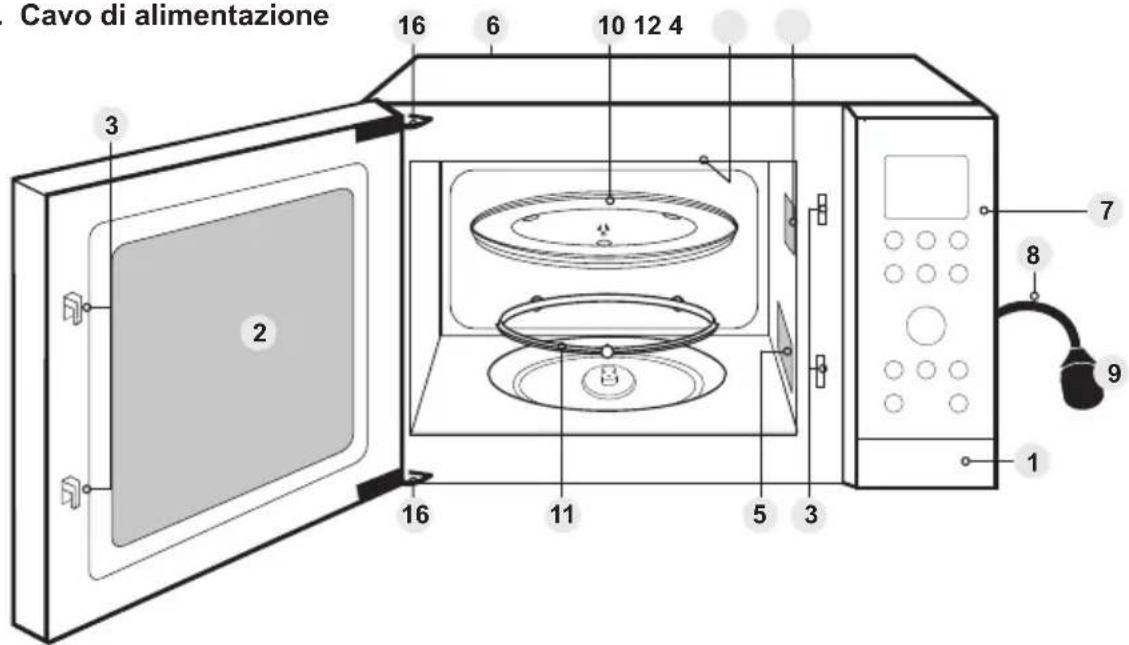 PANASONIC NN-CD58RS - Cerniere dello sportello - 1