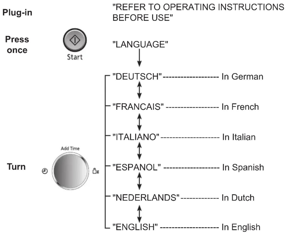 PANASONIC NN-CD58RS - Operation Guide Setting - 7