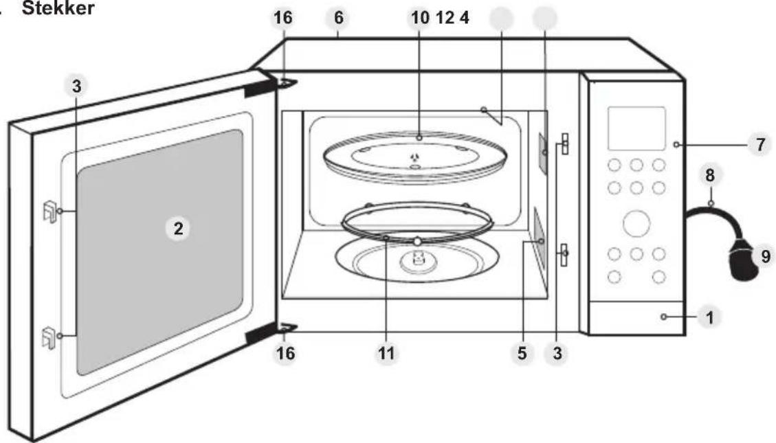 PANASONIC NN-CD58RS - Deurscharnieren - 1