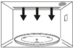 PANASONIC NN-CD58RS - Cooking Modes - 2