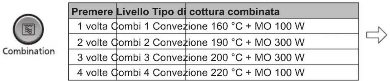 PANASONIC NN-CD58RS - Cottura combinata (convezione e microonde) - 1