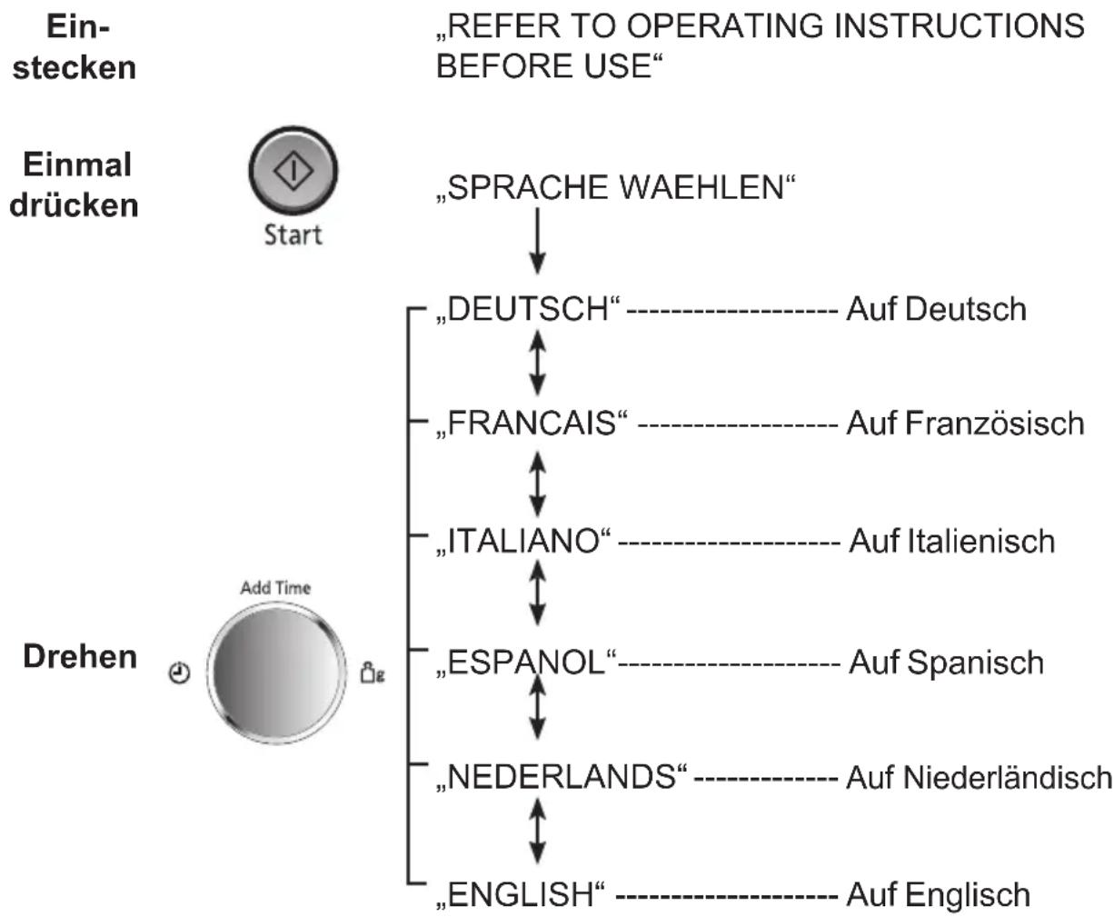 PANASONIC NN-CD58RS - Wortführung (Word Prompting) - 1