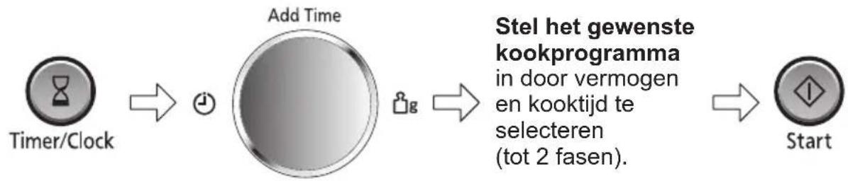 PANASONIC NN-CD58RS - Een vertraagde start instellen: - 1