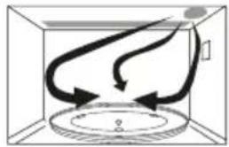 PANASONIC NN-CD58RS - Cooking Modes - 3