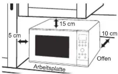 PANASONIC NN-CD58RS - Verwendung auf der Arbeitsplatte: - 1