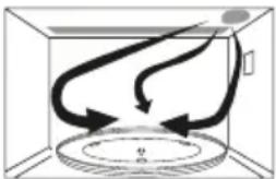 PANASONIC NN-CD58RS - Cooking Modes - 3