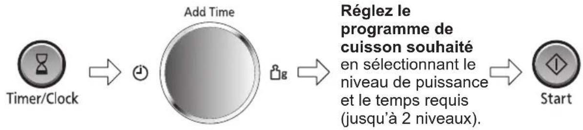 PANASONIC NN-CD58RS - Pour définir un départ différé : - 1
