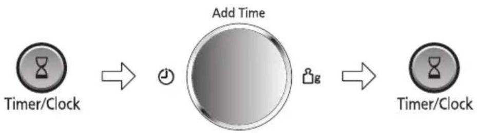 PANASONIC NN-CD58RS - Setting the Clock - 1