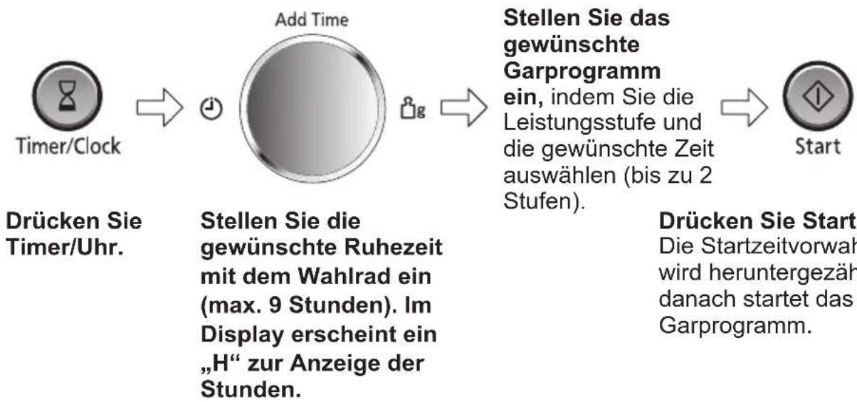 PANASONIC NN-CD58RS - Zeitvorwahl/Start einstellen: - 1