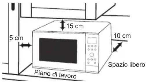 PANASONIC NN-CD58RS - Uso su piano di lavoro: - 1