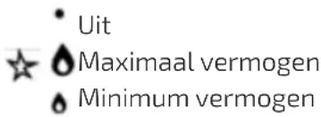 CECOTEC Bolero Squad GI 3500 Hybrid FullFlex - Gaskookplaat - 1