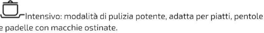 CECOTEC Bolero Aguazero 4350 - Luci di segnalazione - 4