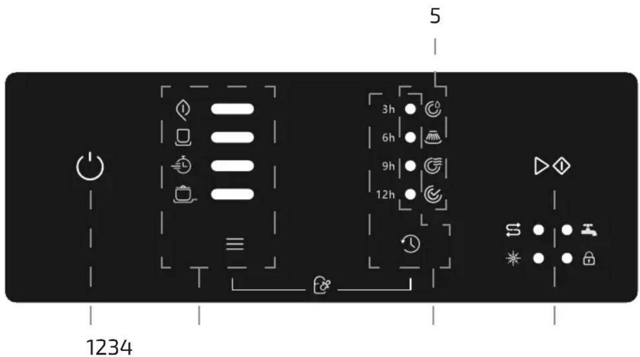 CECOTEC Bolero Aguazero 4350 - PROBLEEMOPLOSSING - 10