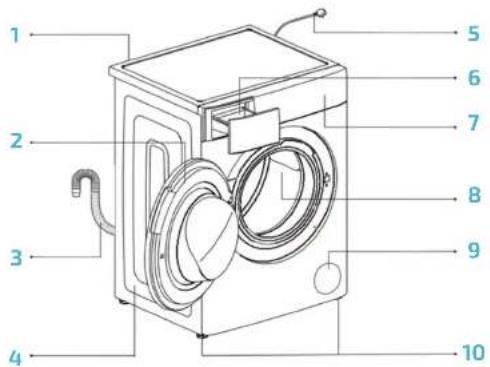 CECOTEC Bolero Wash&Dry 85900 Inverter - مادختسالا لبQC - 1