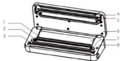 CECOTEC SealVac 140 SteelCut - Copyright - 2
