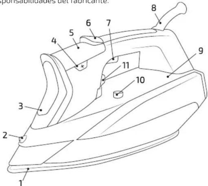 CECOTEC ForceTitanium 720 Smart - PIEZAS Y COMPONENTES - 1