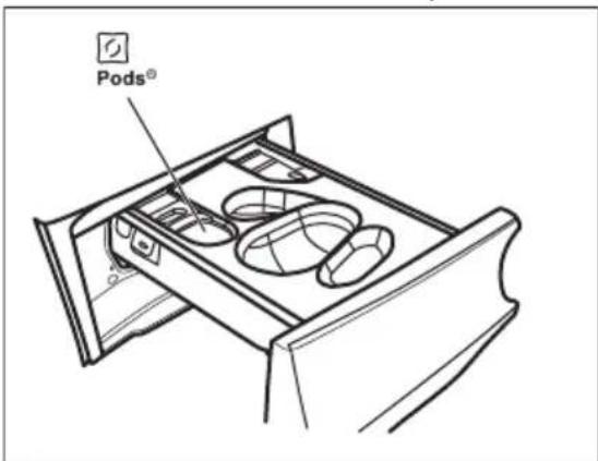 ELECTROLUX WAGLMO500 - Procedere come segue - 4