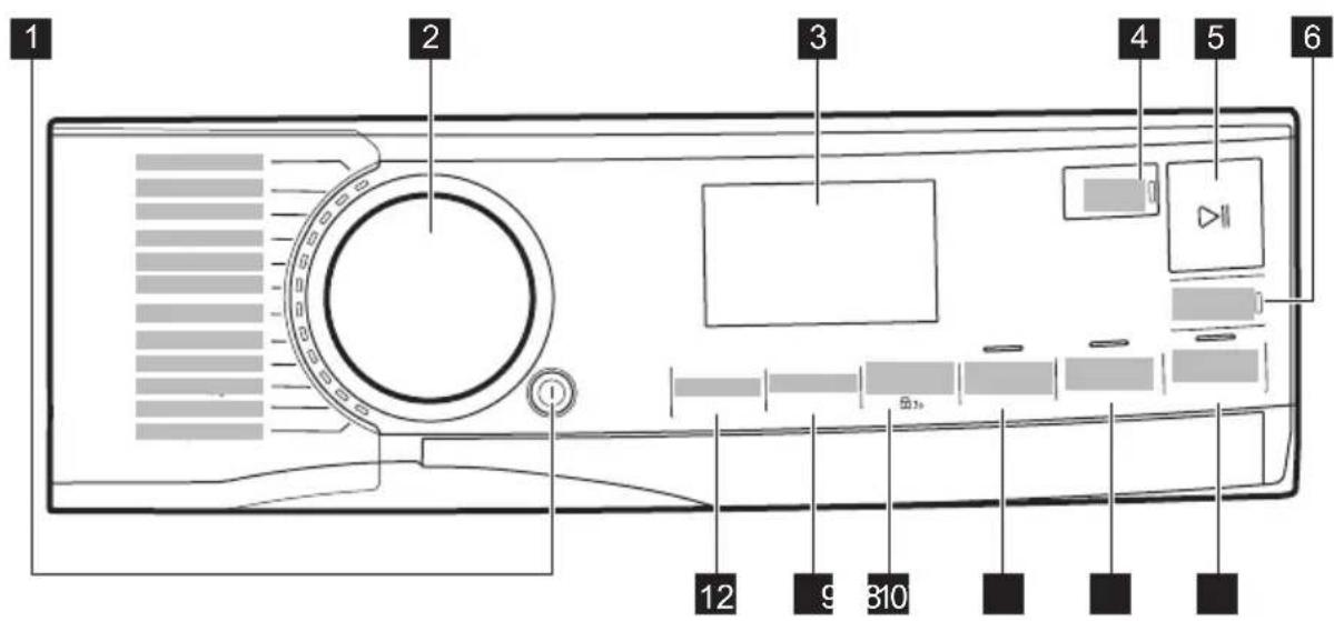 ELECTROLUX WAGLMO500 - Descrizione del pannello dei comandi - 1