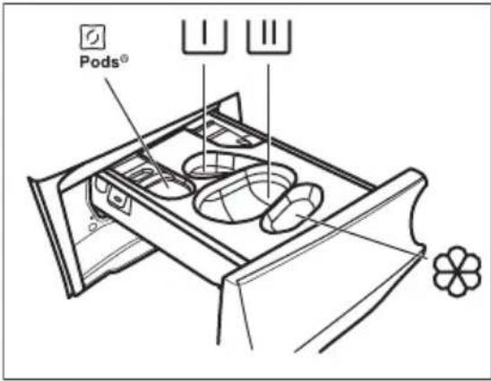 ELECTROLUX WAGLMO500 - Filling the detergent and additives - 1