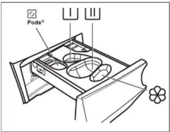ELECTROLUX WAGLMO500 - Aggiunta di detersivi e additivi - 1
