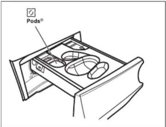 ELECTROLUX WAGLMO500 - Gehe wie folgt vor - 4