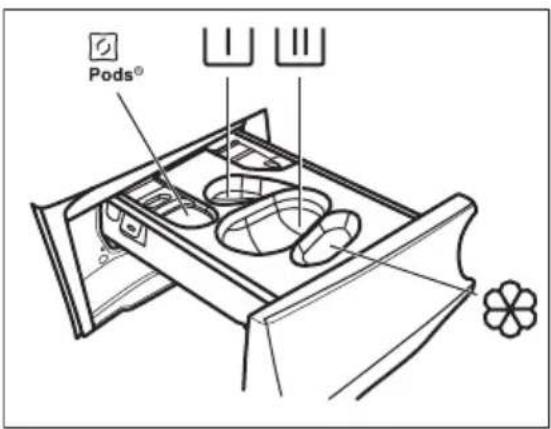 ELECTROLUX WAGLMO500 - Einfüllen von Wasch- und Pflegemitteln - 1
