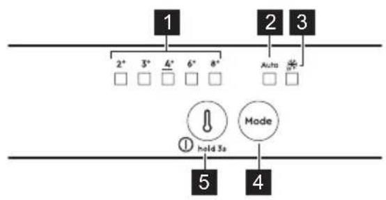 ELECTROLUX LNA6LE18S - VADIBAS PANELIS - 1
