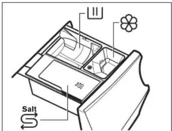 ELECTROLUX WASLMO500 - i - 1