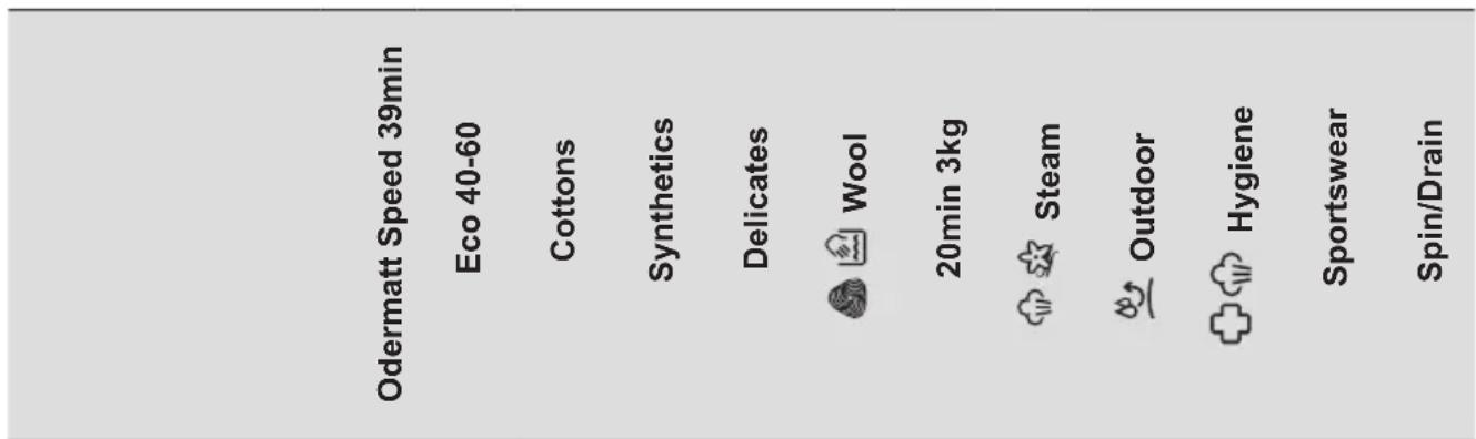 ELECTROLUX WASLMO500 - Options compatibility with programmes - 2
