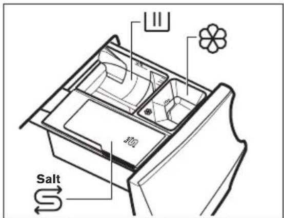 ELECTROLUX WASLMO500 - Waschmittelschublade und Salzfach - 2