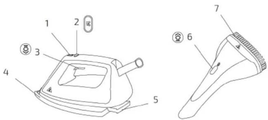 CECOTEC Total Iron 10100 Pro - PROBLEEMOPLOSSING - 2