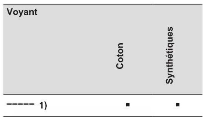 Voyant Coton Synthétiques ---- 1) • •