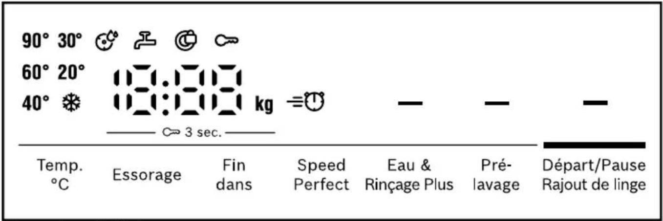90° 30° 60° 20° 40° 8:00 kg ≡∞ —— ∞ 3 sec. ——— Temp. °C Essorage Fin dans Speed Perfect Eau & Rinçage Plus Pré- lavage Départ/Pause Rajout de linge