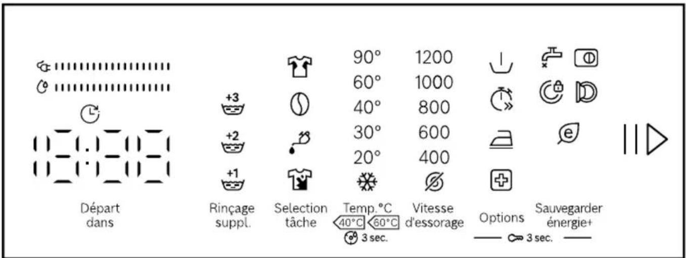 Départ dans Rinçage suppl. Selection tâche Temp.°C 40°C 60°C 3 sec. Vitesse d'essorage Options Sauvegarder énergie+ 3 sec. 1200 1000 800 600 400 90° 60° 40° 30° 20° 90° 60° 40° 30° 20° 90° 60° 40° 30° 20° 90° 60° 40° 30° 20° 90° 60° 40° 30° 20° 90° 60° 40° 30° 20%