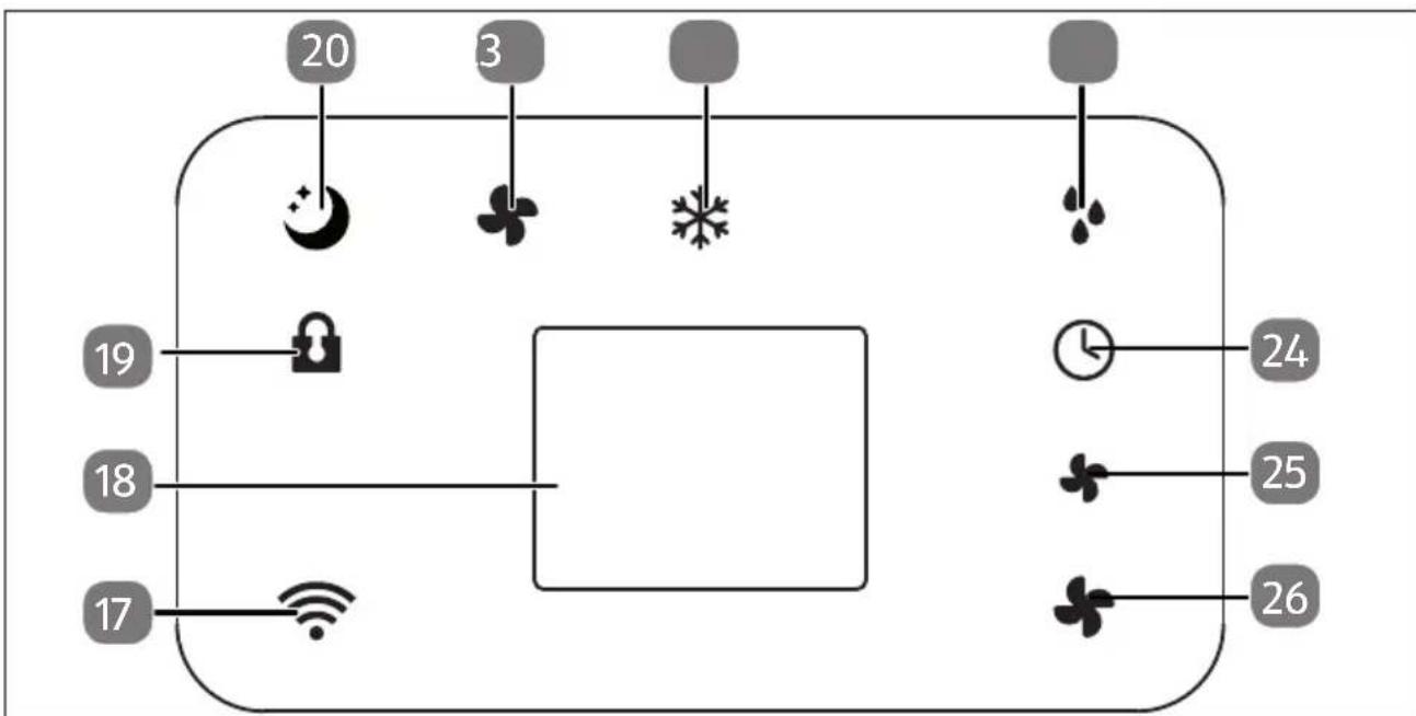 MEDION LIFE P901 (MD 37732) - Overzicht van het apparaat - 4