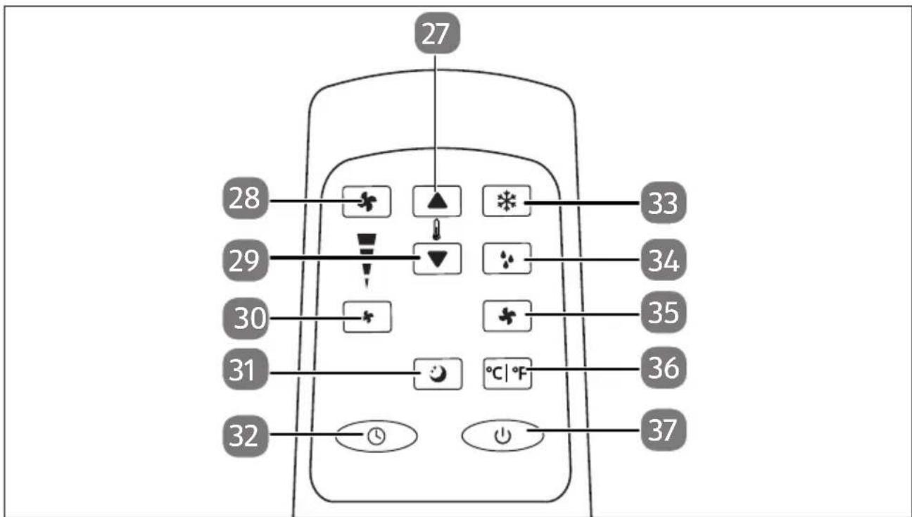 MEDION LIFE P901 (MD 37732) - Geräteübersicht - 5