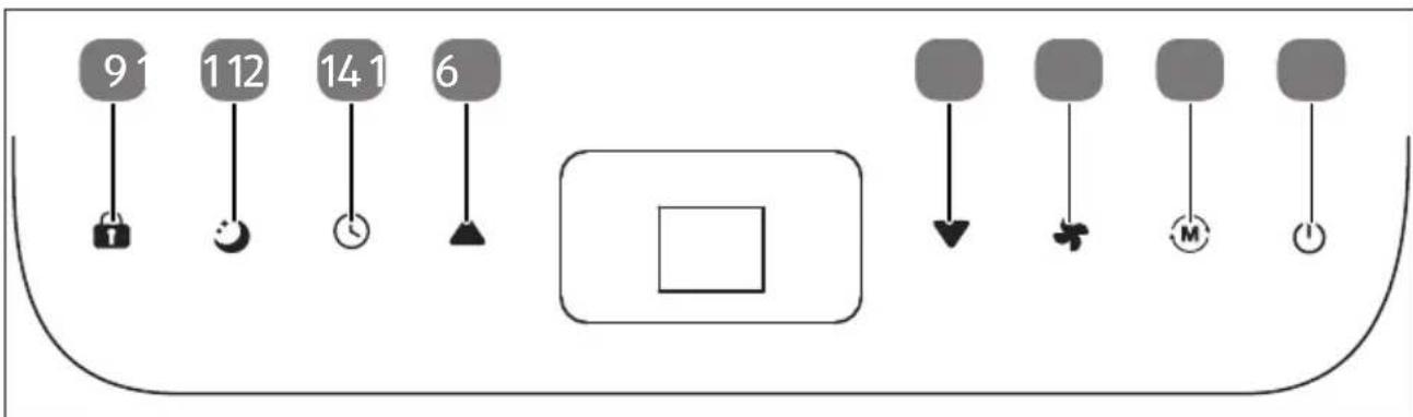 MEDION LIFE P901 (MD 37732) - Overzicht van het apparaat - 3