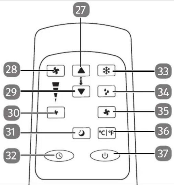 MEDION LIFE P901 (MD 37732) - Overzicht van het apparaat - 5